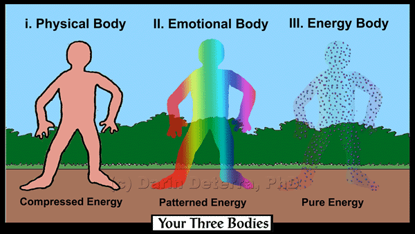How To Heal The Emotional Body